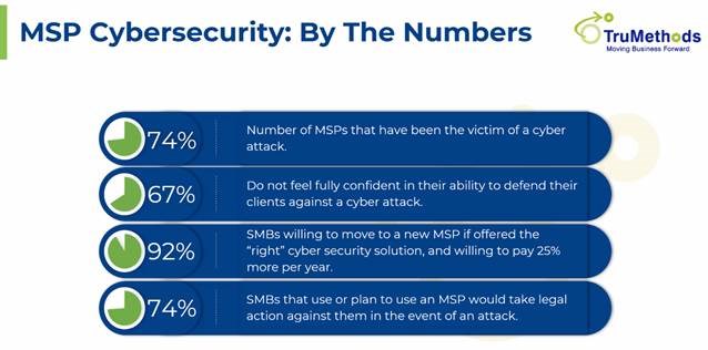 cybersecurity by the numbers